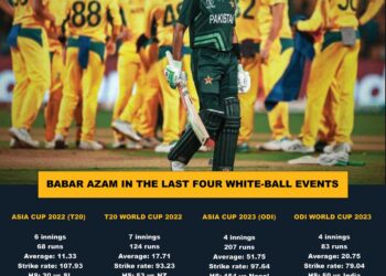 It’s time for Babar Azam to step up & own the 2023 World Cup