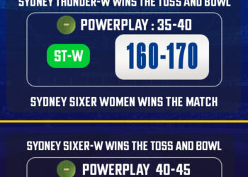 WBBL 2023: Match 6, ST-W vs SS-W Match Prediction – Who will win today’s WBBL match?