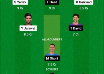 IND vs AUS 4th T20 2023 Dream11 Prediction Fantasy Cricket Tips Possible XI Pitch Report