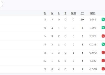 Scenarios: Can Zimbabwe still qualify for the 2024 T20 World Cup?