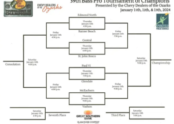 2024 Bass Pro Tournament of Champions — The Basketball Movement