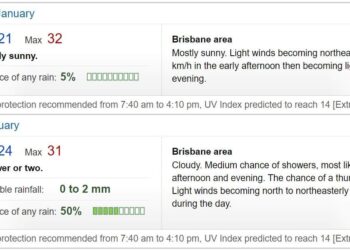 Gabba Brisbane weather forecast for 2nd AUS vs WI Test