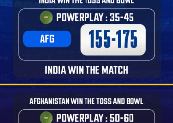 IND vs AFG Match Prediction: Who will win today’s 3rd T20I match? | CricTracker