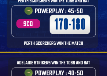 SCO vs STR Today Match Prediction - Who will win today's BBL match between Perth vs Adelaide? | CricTracker