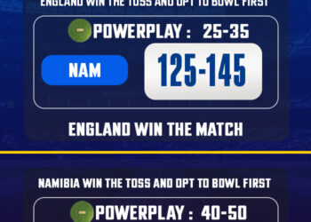 T20 World Cup 2024: Match 34, ENG vs NAM Match Prediction - Who will win today's T20 WC match? - CricTracker