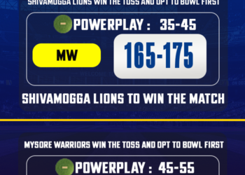 SL vs MW Match Prediction – Who will win today’s Maharaja Trophy match between SL vs MW?