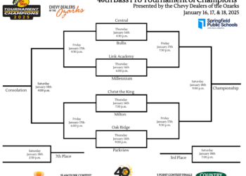 2025 Bass Pro Tournament of Champions — The Basketball Movement