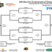 2025 Bass Pro Tournament of Champions — The Basketball Movement