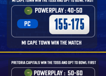 SA20 2025: Match 30, MICT vs PC Match Prediction – Who will win today’s SA20 match between MICT vs PC?