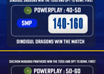 TNPL 2025: Match 11, DD vs SMP Match Prediction – Who will win today’s TNPL match? - CricTracker