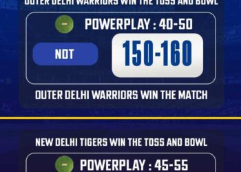 DPL 2025: Match 3, ODW vs NDT Match Prediction – Who will win today's DPL match? | CricTracker