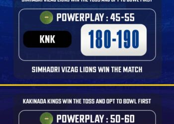 SVL vs KNK Match Prediction, Match 7 – Who will win today’s APL match between Vizag vs Kakinada?
