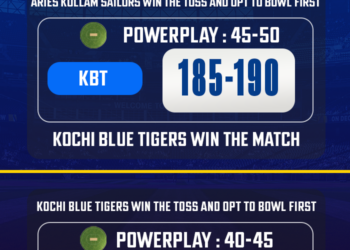 AKS vs KBT Match Prediction, Final – Who will win today’s KCL 2025 match?
