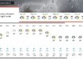 Bengaluru weather forecast for IND vs WI 5th T20 2026: Will it rain?